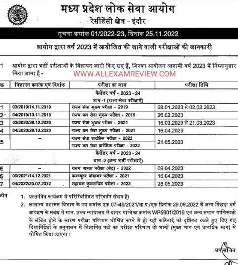 Mp Set 2023 Application Form Printable Forms Free Online