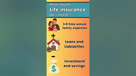 Life Insurance Demystified Decoding The Ideal Coverage Amount Youtube