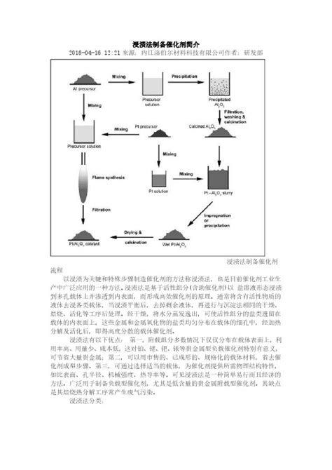 浸渍法制备催化剂 百度文库