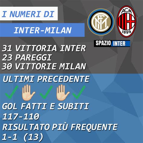 Numeri Inter Milan I Precedenti Sorridono Ai Nerazzurri