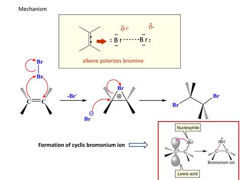 Addition reaction sm | PPT