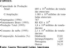 Scielo Brasil A Evolu O Da Ind Stria Petroqu Mica Brasileira A