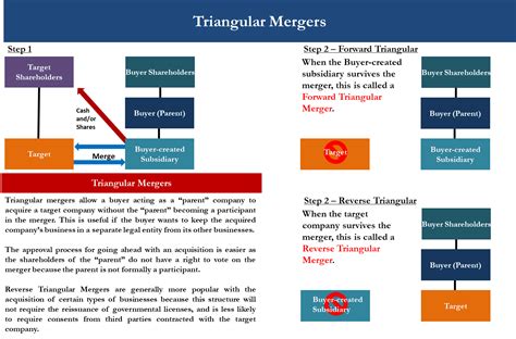 Types Of Mergers