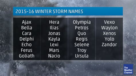 2015-16 Winter Storm Names | urban bohemian