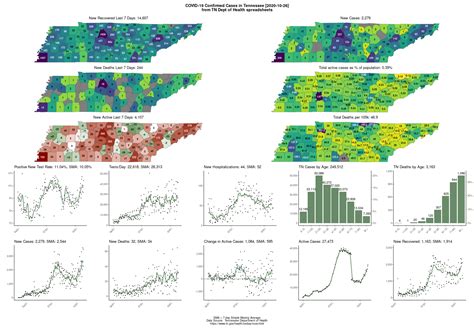 TN COVID-19 Infographic, October 26 : r/nashville