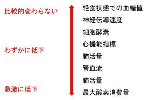 加齢による生理機能の変化～高齢者のリハビリテーションにおける注意点～ セラピストプラス 医療介護・リハビリ・療法士のお役立ち情報