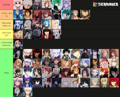 Smash Or Pass Anime Characthers Tier List Community Rankings