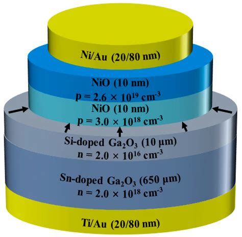 Condensed Matter Free Full Text Impact Of Solid State Charge