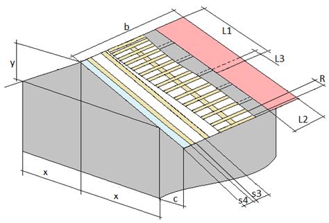 Gable roof calculator: materials and dimensions | JustCalc.com