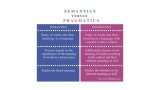 Pragmalinguistics Semantics And Pragmatics Ppt