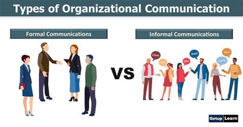 Types Of Organizational Communication