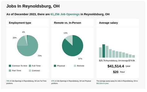 $16-$30/hr Jobs in Reynoldsburg, OH (NOW HIRING) Jan 2025