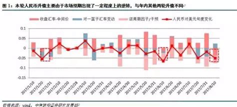 8·11汇改两周年：人民币都经历了什么？