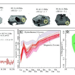 Diagrams Of Zircon U Pb Geochronology A Cathodoluminescence Cl