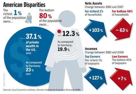 Oligarchy and its Discontents | Occupy.com