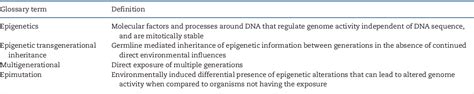 Pdf Environmentally Induced Epigenetic Transgenerational Inheritance