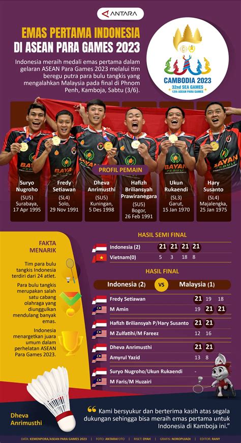 Emas Pertama Indonesia Di Asean Para Games 2023 Infografik Antara News