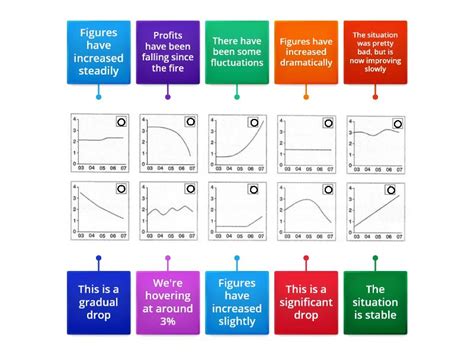 Graph and chart - Labelled diagram