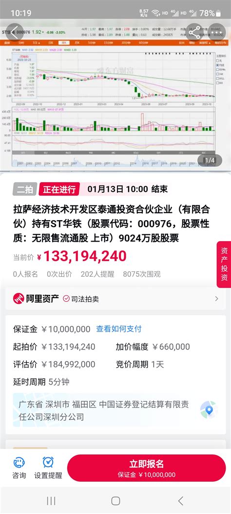 没人报名，肯定流拍。st华铁000976股吧东方财富网股吧