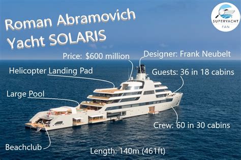 SOLARIS Yacht • Roman Abramovich $600M Superyacht