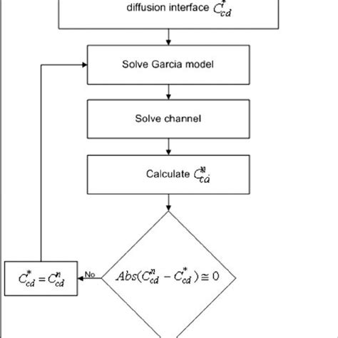 Experimental setup of DMFC. | Download Scientific Diagram