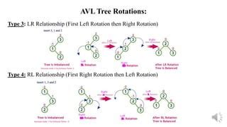 AVL Tree In Data Structure PPT