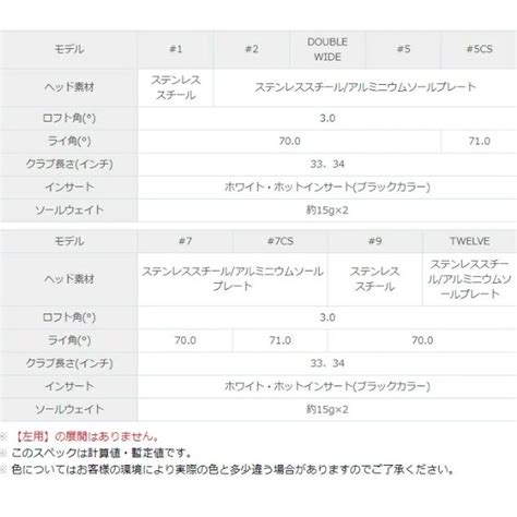 ODYSSEYキャロウェイゴルフ 2023年 オデッセイ WHITE HOT BLACK パター 標準品 数量限定 ODYSSEY ホワイト ホット ブラック Golffreaks