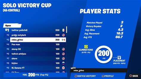 How I Won 2 Games In The Solo Victory Cup Finals On Console 200 PS5