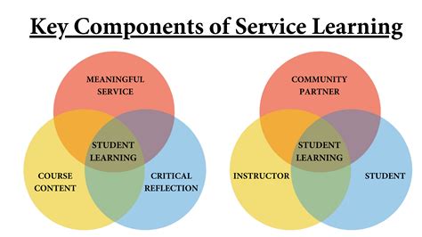 What Are The Key Components Of Frl