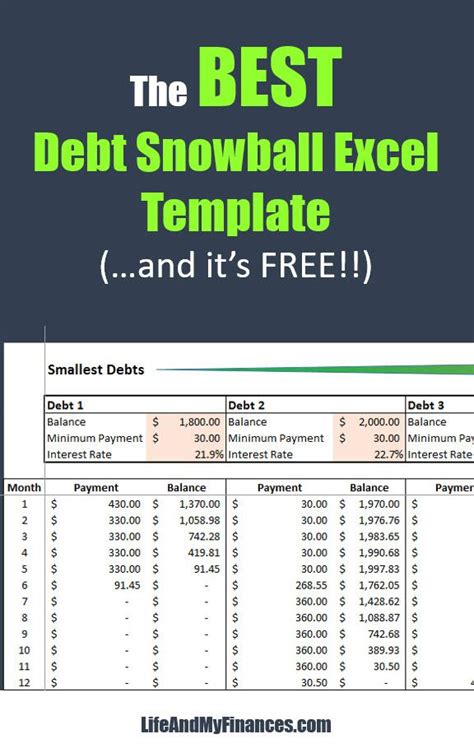 Debt Snowball Spreadsheet Debt Snowball Calculator Debt Snowball