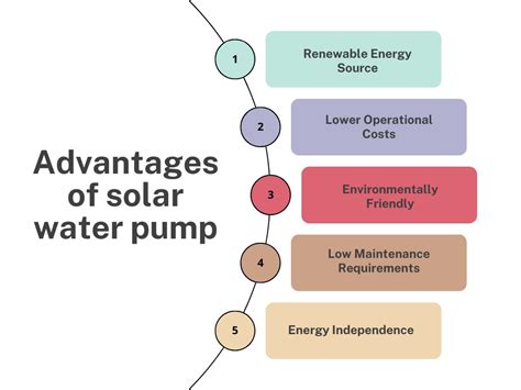 Advantages And Disadvantages Of Solar Water Pump Sigma Earth