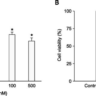 Triptolide Induced PLD Downregulation Inhibits Proliferation Of Breast