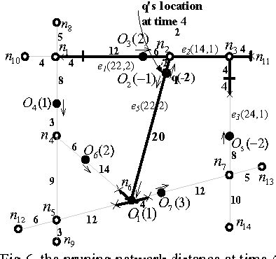 Figure 7 From An Efficient Technique For Continuous K Nearest Neighbor