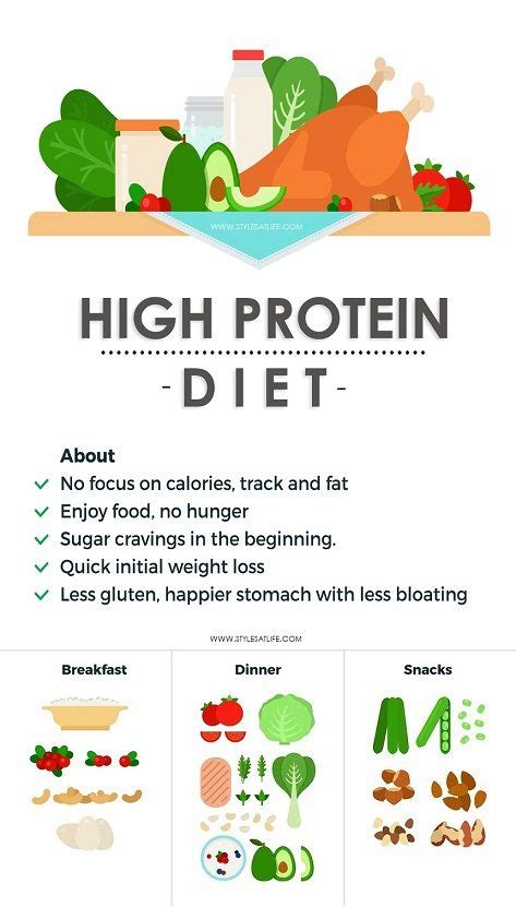 High Protein Diet Plan - A Complete Guide | High protein diet, Protein ...