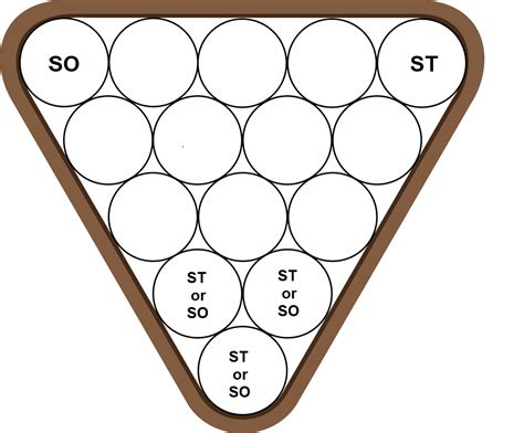 How to Rack Pool Balls - Instructions with Pictures