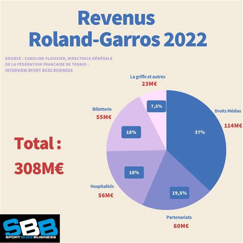 Interview Roland Garros 2023 Caroline Flaissier Directrice