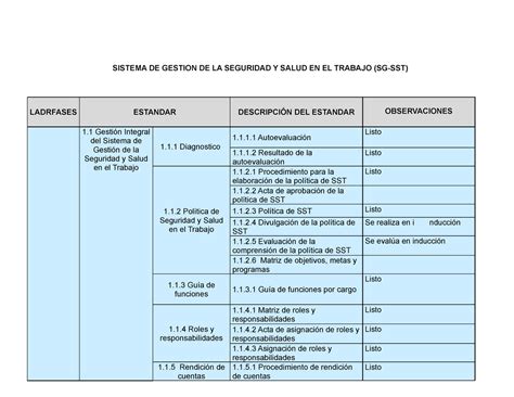 Lista De Chequeo SG SST SISTEMA DE GESTION DE LA SEGURIDAD Y SALUD EN