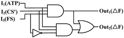 A Label Free Fluorescent Dna Machine For Sensitive Cyclic Amplification Detection Of Atp