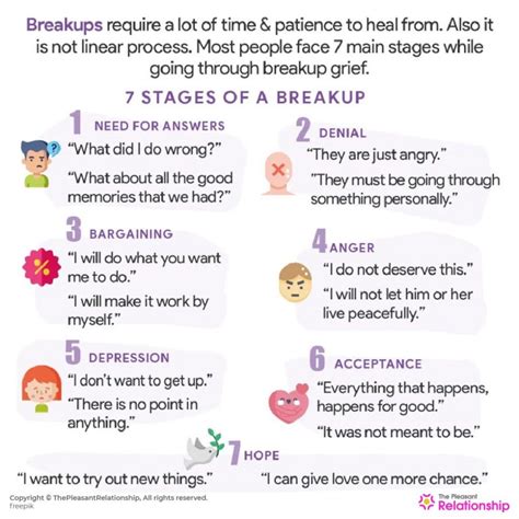 Stages Of A Breakup And How To Deal With Them