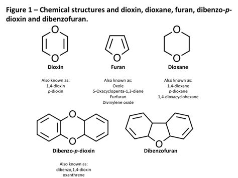 Dioxins And Furans 101 Chemistry Matters