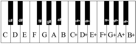 What is "Piano Notes"?