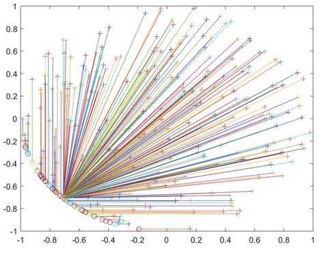 Efficient frontier of Example 4.2 | Download Scientific Diagram