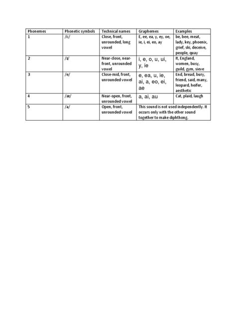 Lesson1. Front Vowels | PDF