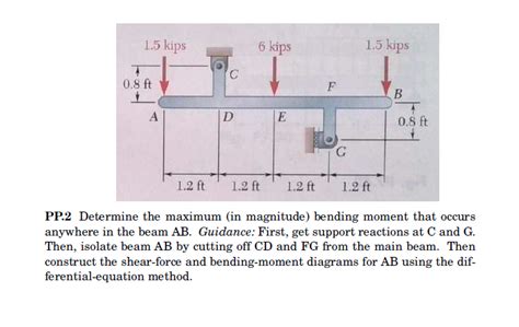 Solved 1.5 kips 6 kips 1.5 kips С 0.8 ft F B A D E 0.8 ft G | Chegg.com