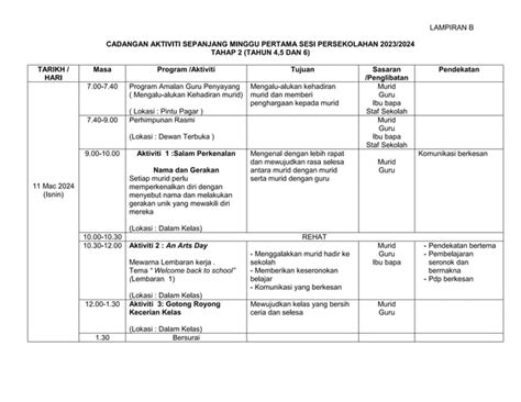 Cadangan Aktiviti Minggu 1 Tahun 1 Tahun 2024 Ppt