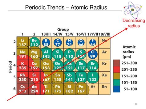 understanding multiple electron systems  atomic orbitals