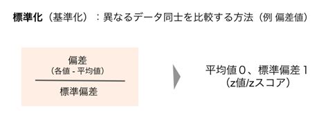 データの標準化とは？代表例「偏差値」の求め方も解説│統計・マーケティング研究所