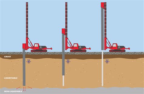 Earthquake Drains Shield Against Ground Liquefaction