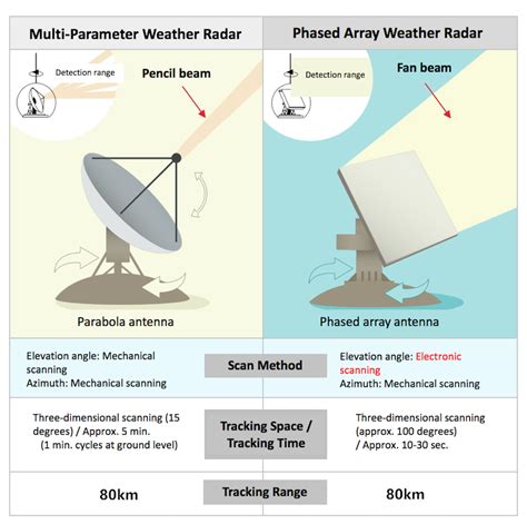 Toshiba Clip Whats Happening On The Front Lines Of Weather Radar