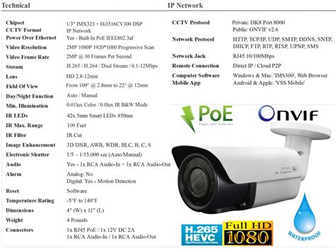 Camera Ptz Poe System Channel Nvr P Fps